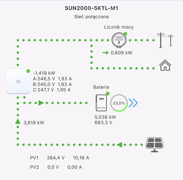 Huawei sun2000 podłączenie